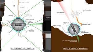 Discharge and recharge batteries within the same grouping of two or three based on. Daedalus Descent And Exploration In Deep Autonomy Of Lava Underground Structures Lehrstuhl Fur Informatik Vii