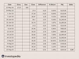 Excel templates are a great way to increase your productivity. Improve Your Investing With Excel