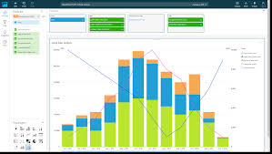 Using Combo Charts Amazon Quicksight