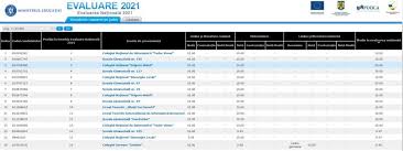 Primele rezultate ale evaluarii nationale 2021 au fost afisate marti, 29 iunie. Ccyuluuxtuctqm