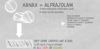 Yummy Xanax Bars