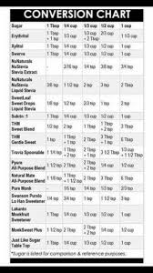 Sweetner Conversion Chart Keto In 2019 Trim Healthy