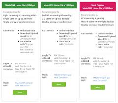 No phones are provided with this service. You Can Get The Apple Tv 4k For Rm1 Month On Maxis Fibre Broadband