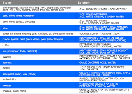 Fabric Care Cleaning Instructions Custom_pillow_source