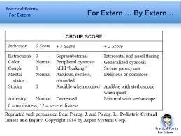 Image result for Croup Score