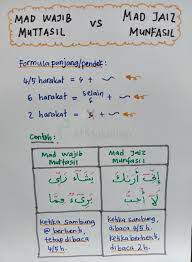 Mad wajib dan mad jaiz adalah salah satu cabang dari mad far'i. Mad Wajib Muttasil Vs Mad Jaiz Almukhlisin Home Quran Facebook
