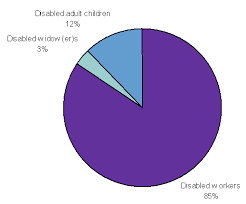 Annual Statistical Report On The Social Security Disability