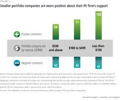 The fund is generally set up as a limited partnership, with a private equity firm as the. Private Equity Industry Growth Forecast Deloitte Insights