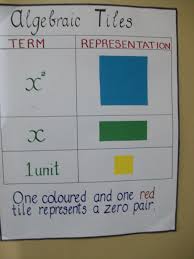 Pin On 6th Grade Math