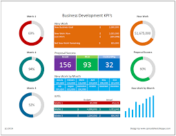 business development kpi dashboard spreadsheetshoppe