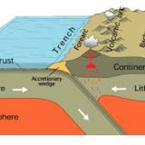نتيجة بحث الصور عن ‪How earthquakes happen‬‏