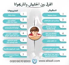 7 اختلافات توضح الفرق بين الحشيش والماريجوانا Abs Shopping
