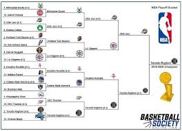 National basketball association (nba) playoff bracket on espn.com. Nba Playoffs 1 Through 16 College Style Playoff Bracket