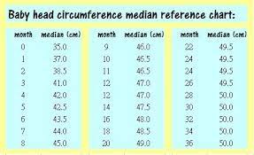 Crochet Hat Measurement Chart Sizes Head Circumference 40 44 Cm Mutze Hakeln Baby