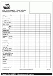 Icu Drip Chart Sheet Acute Coronary Syndromes Acs