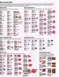 image result for russian piping tips chart cake decorating