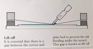 Pin By Mara On To Create And Make Art Print Diy Screen Printing Screen Printing Press Silk Screen Printing