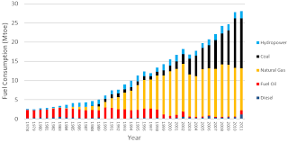 A fun and informative video on how electricity power is generated in malaysia. Energies Free Full Text The Use Of Energy In Malaysia Tracing Energy Flows From Primary Source To End Use Html