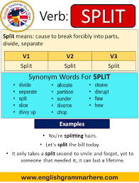 Split Past Simple Simple Past Tense Of Split Past Participle V1 V2 V3 Form Of Split When Learning Englis In 2021 Simple Past Tense How To Memorize Things Past Tense