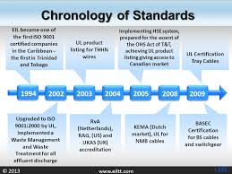 Electrical Industries Limited Group Of Companies Ppt Download