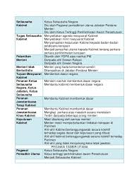 Check spelling or type a new query. Nota Pengajian Am Penggal 1 Exam Notes My Saves