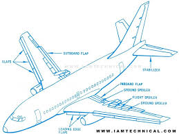 Isometric Drawing Of Aircraft Isometric Drawing Isometric Drawings