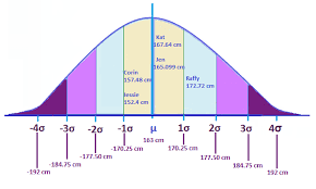 In statistics, the standard deviation is a measure of the amount of variation or dispersion of a set of values. Calculate Standard Deviation