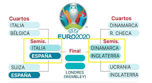 We did not find results for: Semifinales Eurocopa 2021 Fixture Calendario