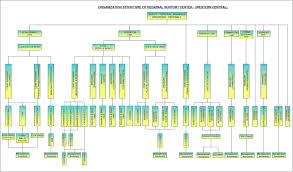 National Water Supply And Drainage Board