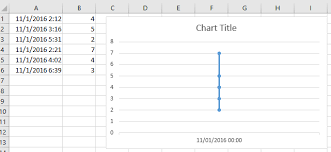 How To Create A Chart With Date And Time On X Axis In Excel