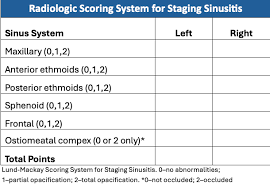 Image result for Sinusitis Prediction Rule