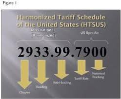 2021 international & us hs code & harmonized tariff code lookup. Harmonized Tariff Schedule Classification Contract Pharma