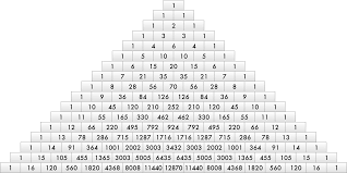Pascal S Triangle Pascal S Triangle Triangle Data Visualization