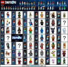 Lego Dimensions The Simpsons Characters Lego Videos