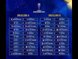 El sorteo será abierto, sin cabezas de serie, por lo que los cinco equipos cafeteros pueden encontrarse con cualquier rival. Sorteo De La Copa Libertadores Y Sudamericana 2020 Horario Tv Y Posibles Cruces Youtube