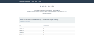 Maybe you would like to learn more about one of these? Mit Codeigniter Zum Eigenen Url Shortener Inkl Statistik Anexia Blog