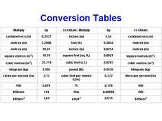 9 Best Metric Conversion Chart Images Metric Conversion
