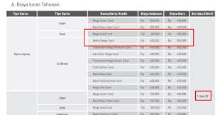 Jadi disarankan langsung ke kantor cabang bank mega jika ingin menutup kartu kredit. Penghapusan Annual Fee Kartu Kredit Bank Mega Media Konsumen