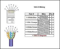 The different types of cables a crossover lan cable will connect the receive at one end to the transmit at the other. Ethernet Cat5e Cat6 Cables With 568b Signal Wire Order And Proper Rj45 Connector Crimps