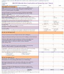 Reducing Our Mental Illnesses Symptom Mood Charting