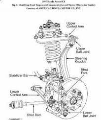Check caster & camber (where applicable); Caster Camber Adjustments Honda Tech Honda Forum Discussion