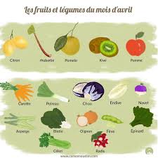 Voici La Liste Des Fruits Et Legumes De Saison Du Mois D Avril N Hesite Pas A Partager Quel Fruit Instagram Legumes