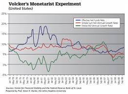 The Feds Misleading Money Supply Measures