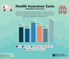 If your employer offers health insurance and you wish to search for an alternative plan in the exchanges, you can. Minnesota S Shared Health North Star Policy Institute