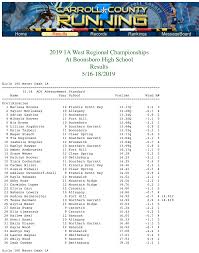 2019 1A West Regional Championships At Boonsboro High School Results  5/16-18/2019