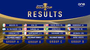By clicking on the icon you can easily share the results or picture with table concacaf gold cup with your friends on facebook, twitter or send them emails with information. Rematch Canada Drawn With Usa Martinique In 2021 Concacaf Gold Cup Group Stage Onesoccer