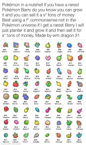 Berries share functional identicalities to commonly used pokémon supplements, such as potions and ailment curatives; Pokemon Berry Pokemonmemes