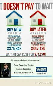 Buy Now Or Later Buy My House Buying A Condo Real Estate Buying