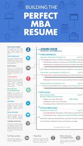 10 Steps Towards Creating The Perfect Mba Resume Infographic Http Elearninginfographics Com 10 Steps Towards Creating The Per Mba Mba Graduation Mba Degree
