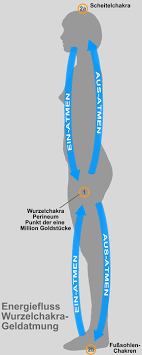 Die Geldatmung